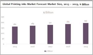 Global Printing inks Market Forecast Market Size
