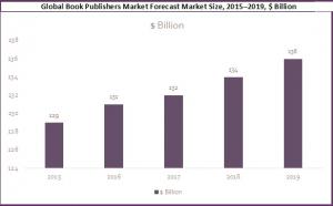 Global Book Publishers Market report graph