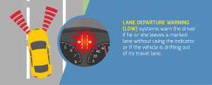 Lane Departure Warning (LDW) Market