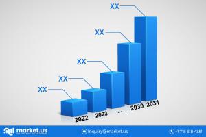 Softgel Manufacturing Equipment Market Statistics & Analysis 2031