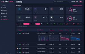 SwapDEX Mobile App Dashboard