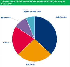 Animal Healthcare Market Regional Analysis