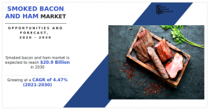Smoked Bacon and Ham Market