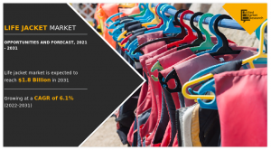 Rapidly Growing Sports, Fitness and Leisure Industry will Foster Expansion of the .8 billion Life Jacket Market