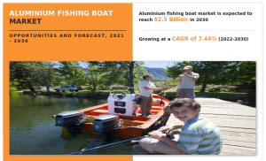 Aluminium Fishing Boat Market