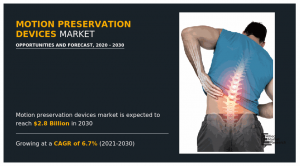 Motion Preservation Devices Market