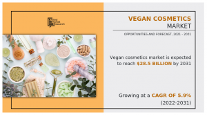 Vegan Cosmetics Market to hit .5 Billion by 2031 and grow at a CAGR of 5.9% during forecast 2022 to 2031