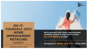 Do-It-Yourself (DIY) Home Improvement Retailing Market to Reach ,278.00 Billion at 4.37% CAGR During 2022 to 2030