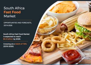 South Africa Fast Food Market 2