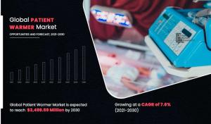 Patient Warmer Market