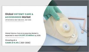 Ostomy Care & Accessories Market