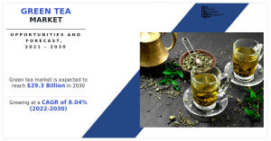 Green Tea Market 2031