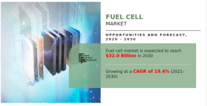 Fuel Cell Market Projected to Hit $32.0 Billion by 2030, growing at a CAGR of 19.4%