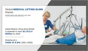 Medical Lifting Sling Market Forecasted To USD 1.41 Billion at a CAGR of 9.6% by 2030