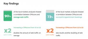Analysis Key Findings