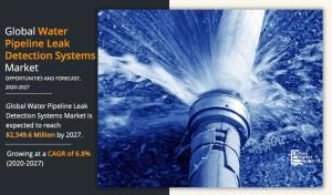 Water Pipeline Leak Detection Systems Market Size