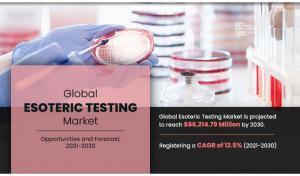 Esoteric Testing Market Report