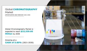 Chromatography Market Size