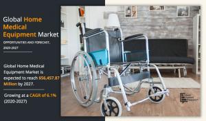 Home Medical Equipment Market