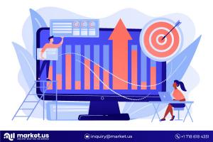 EWSE Market Top Manufacturers Growth