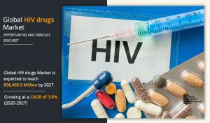 HIV Drugs Market