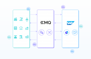 EMQ and SAP Join Forces to Empower a Sustainable, Intelligent, and Connected World