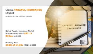 Takaful Insurances