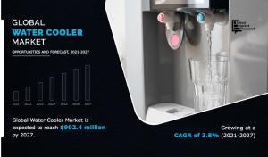 Water Cooler Market Size and Share