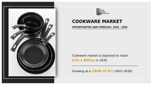 Cookware Market Size and Share