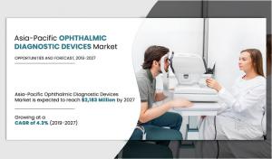 Asia-Pacific Ophthalmic Diagnostic Devices Market