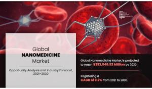 Nanomedicine Market