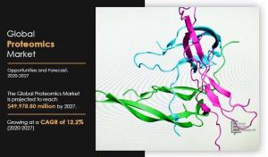 Proteomics industry