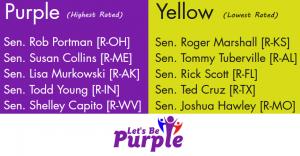 The top 5 and bottom 5 ranked Senators