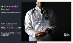 E-health Market Size Hitting New Highs Explored with CAGR of 14.5%, Opportunities, Revenue, Industry Trends and Forecast