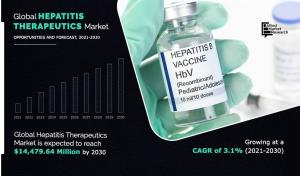 Hepatitis Therapeutics Market Statistics