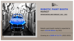 Robotic Paint Booth Market Share