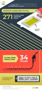 Energy Savings from LED Lighting Projects over 13 years Infographic