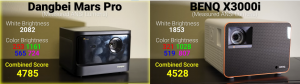 BenQ X3000i vs Dangbei Mars Pro on brightness