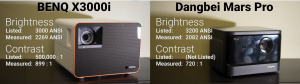 BenQ X3000i vs Dangbei Mars Pro on contrast ratio