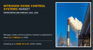 Nitrogen Oxide Control Systems Market Size
