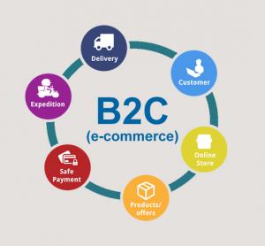 B2C e-commerce Market