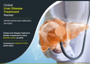 Liver Disease Treatment Market Expected