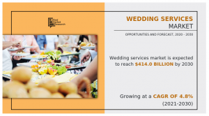 wedding services market