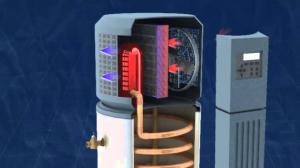 Heat Pump Water Heaters Market Industry Size