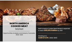 North America Cooked Meat Market 1