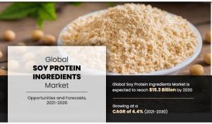 Soy Protein Ingredients Market Set to Expand Significantly, Projected to Reach .3 Billion by 2030.