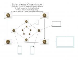 Nested Chain Crypto Ad Network Solution