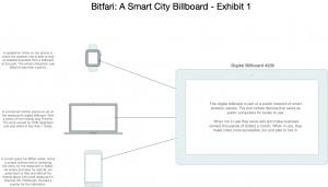 Smart City Billboards that display contextual ads based on user preference