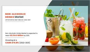 Global Non-Alcoholic Drinks Market to Hit .1 Trillion by 2031, Fueled by Health Trends and Premium Choices.