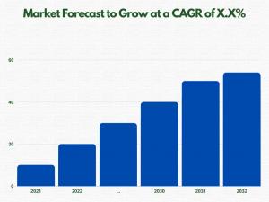 Online Video Platform Market Share